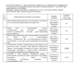 Тариф газоснабжение 2022г.